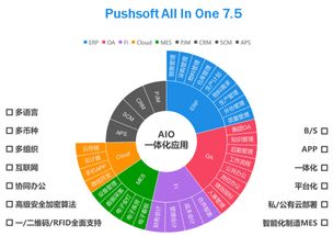 智能制造信息化系統 集團版ERP應用軟件服務的核心價值與實施路徑