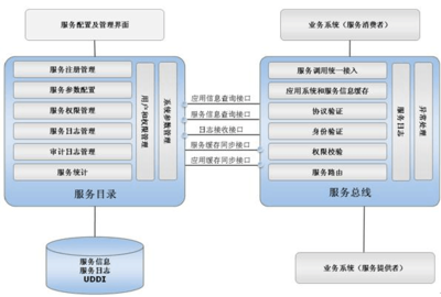 “從仿制到創造” 《軟件綜合設計》課程設計新模式探索