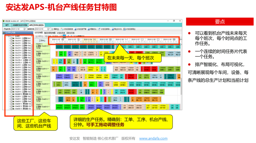 APS車間排產軟件在汽配行業的應用與價值
